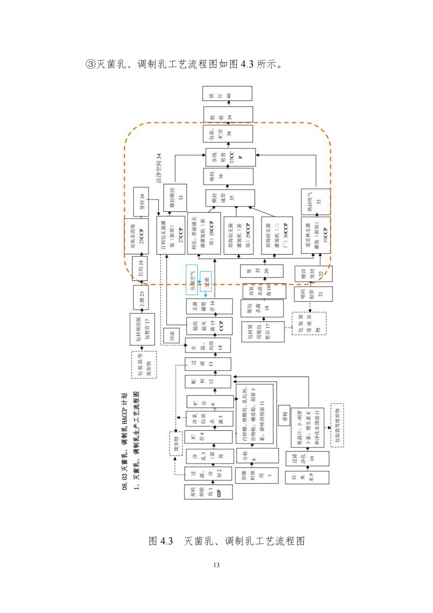 《郑州官方网站入口乳制品有限公司产品碳足迹报告》公示
