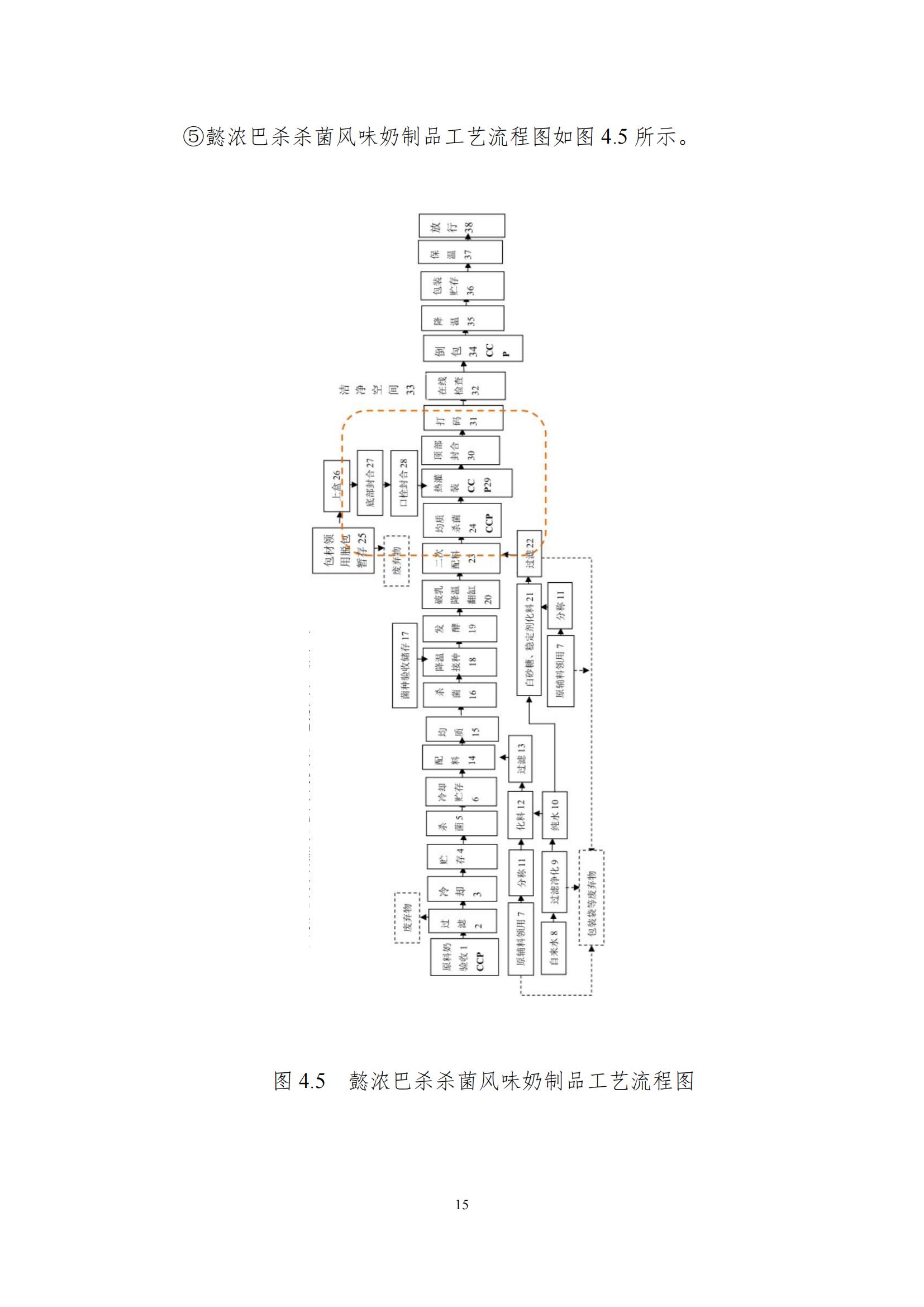 《郑州官方网站入口乳制品有限公司产品碳足迹报告》公示