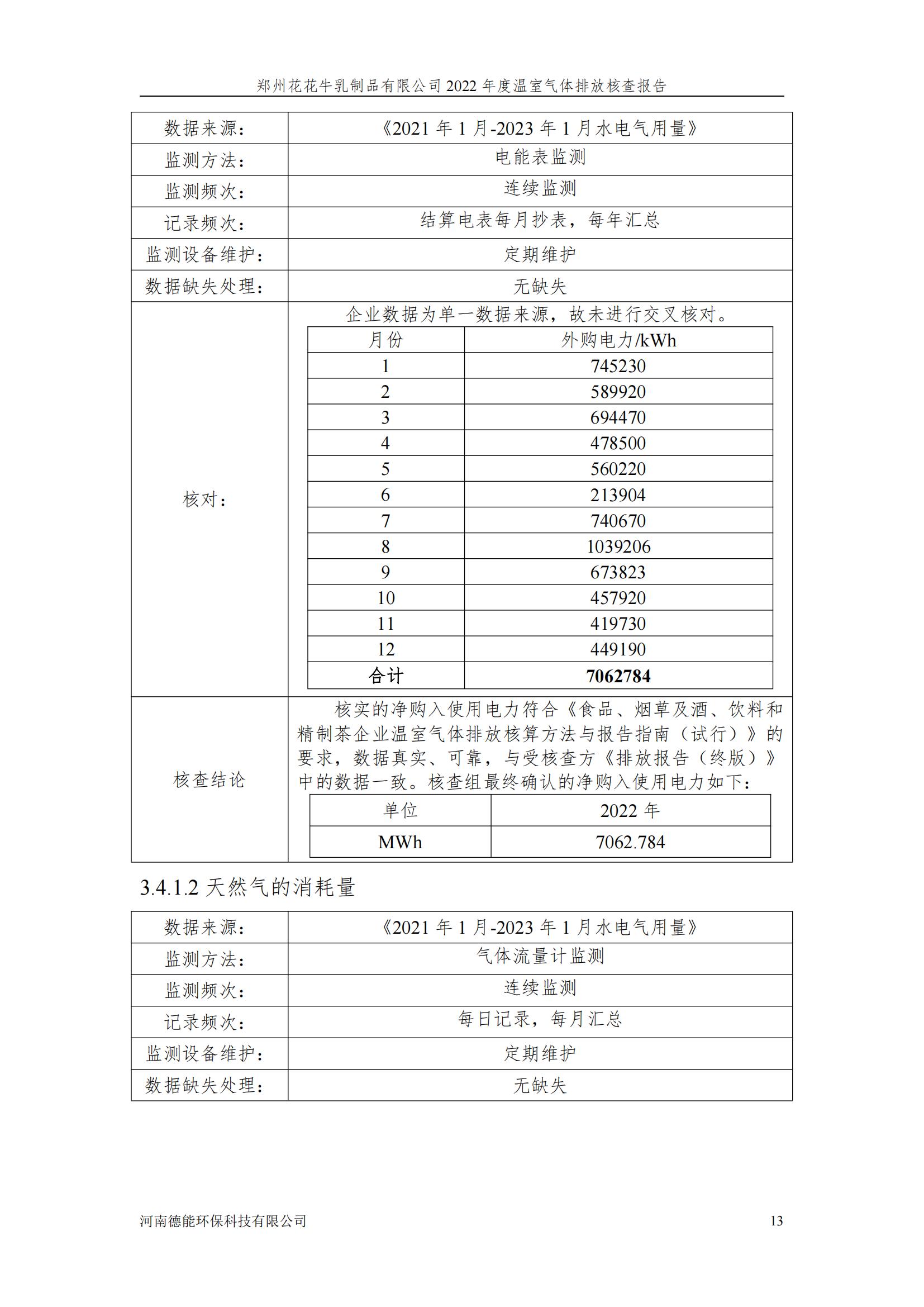 《郑州官方网站入口乳制品有限公司2022年度温室气体排放核查报告》公示
