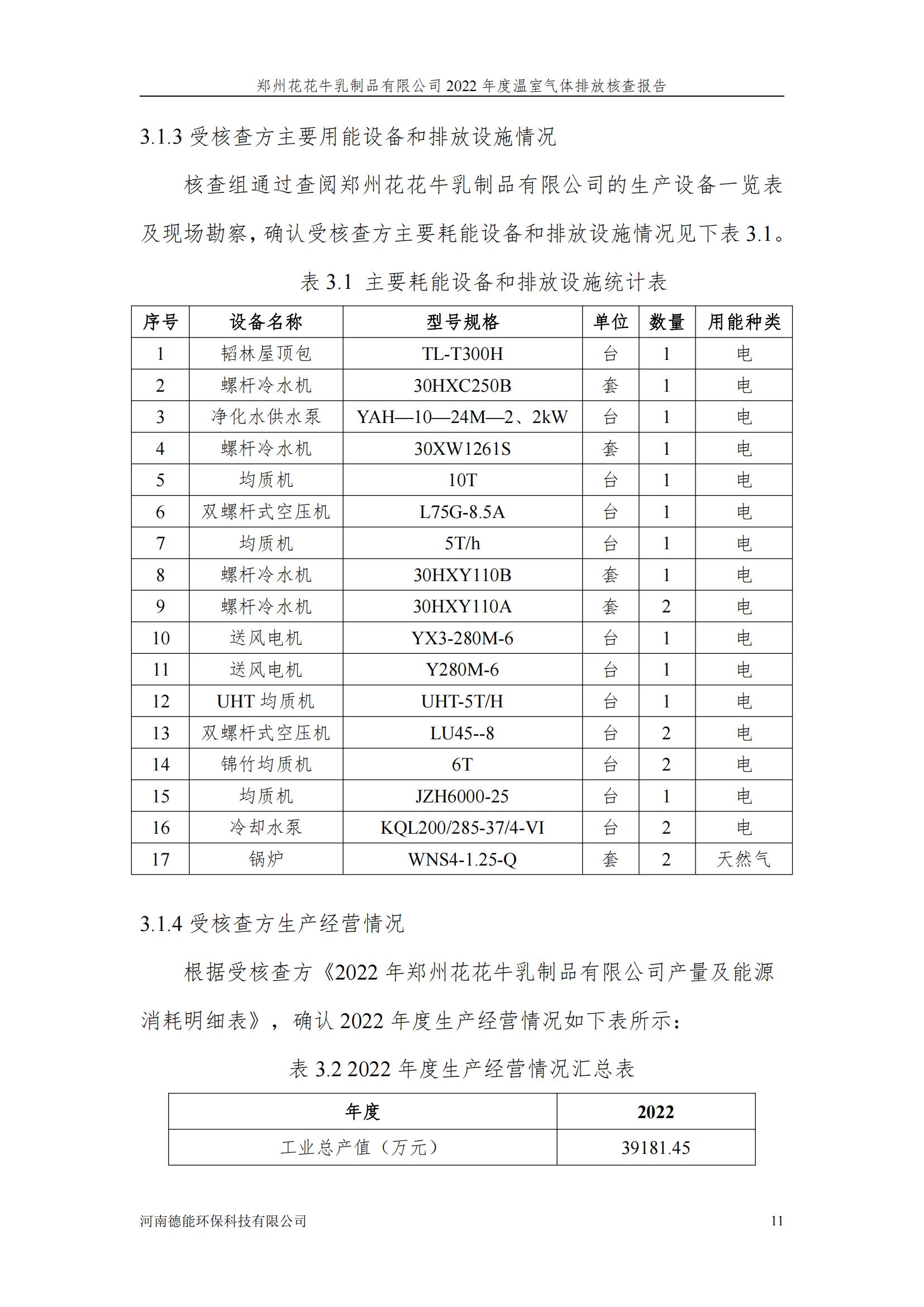 《郑州官方网站入口乳制品有限公司2022年度温室气体排放核查报告》公示
