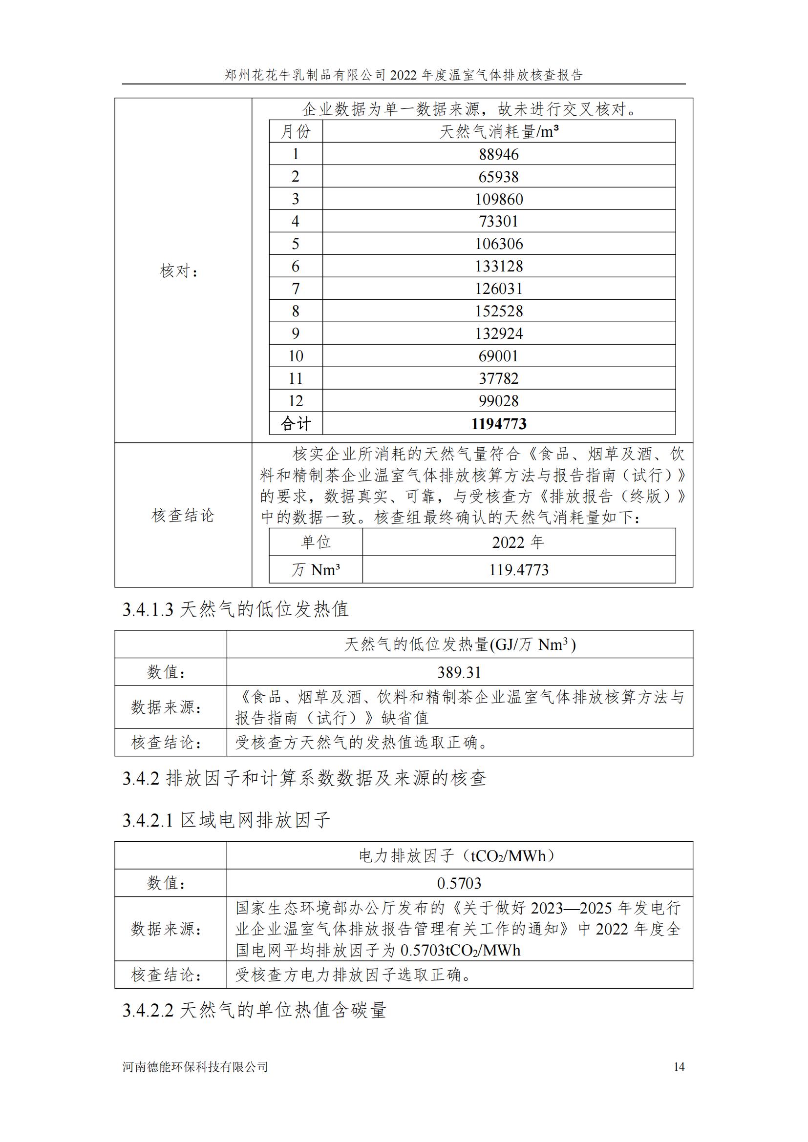 《郑州官方网站入口乳制品有限公司2022年度温室气体排放核查报告》公示