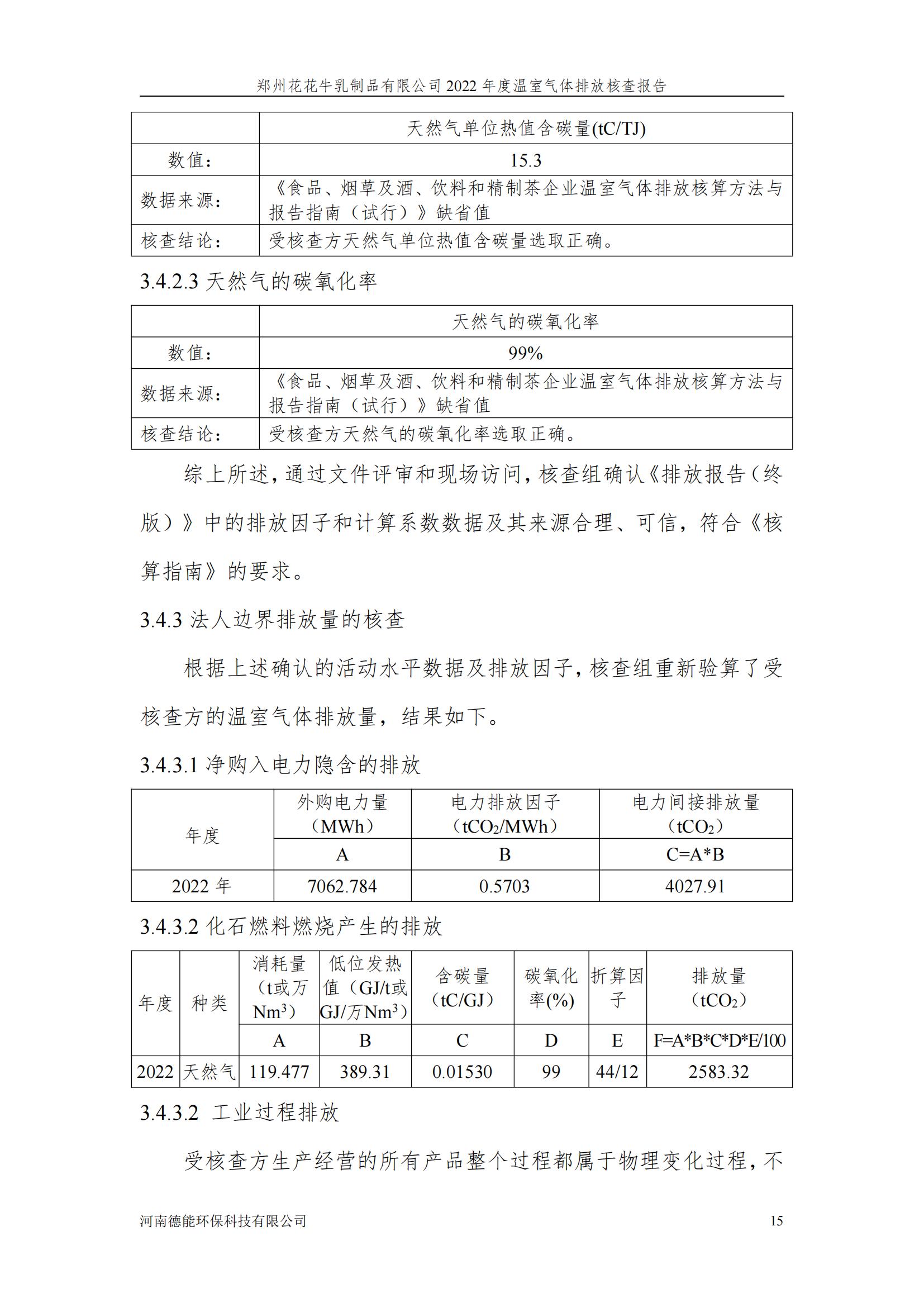 《郑州官方网站入口乳制品有限公司2022年度温室气体排放核查报告》公示
