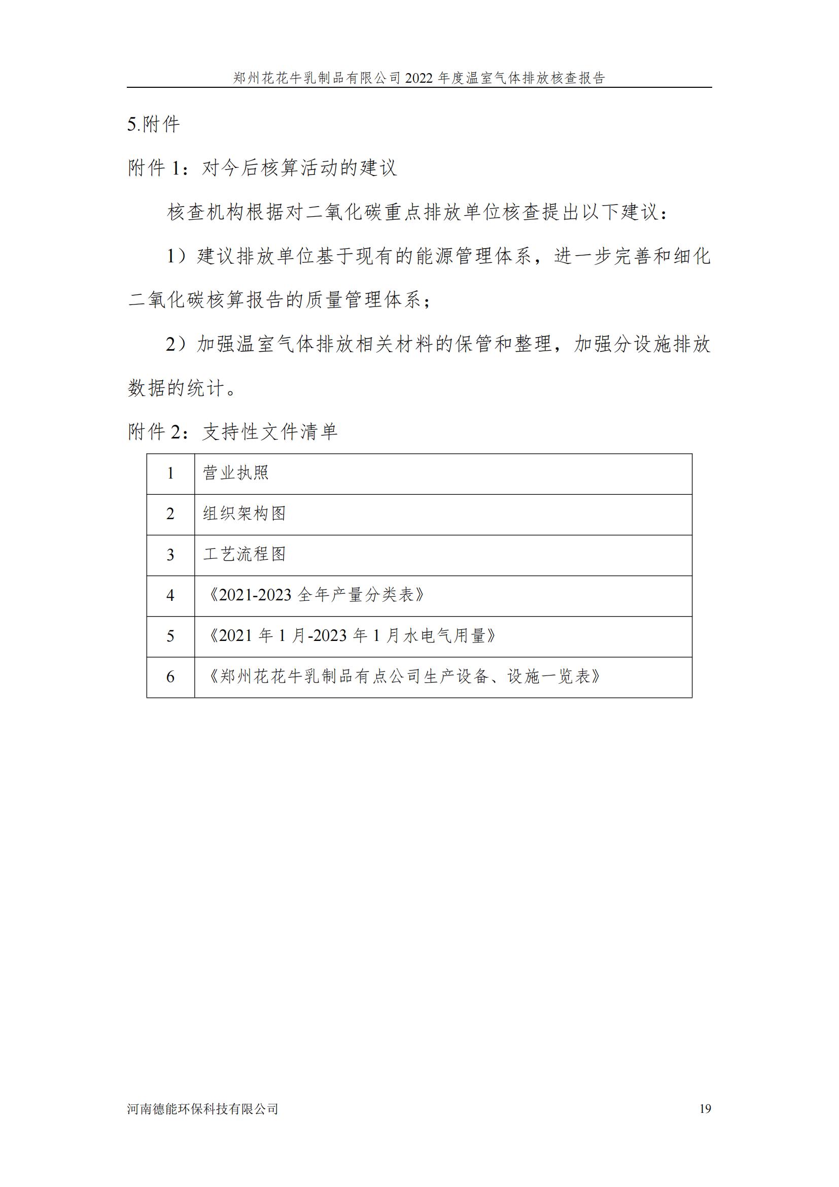 《郑州官方网站入口乳制品有限公司2022年度温室气体排放核查报告》公示