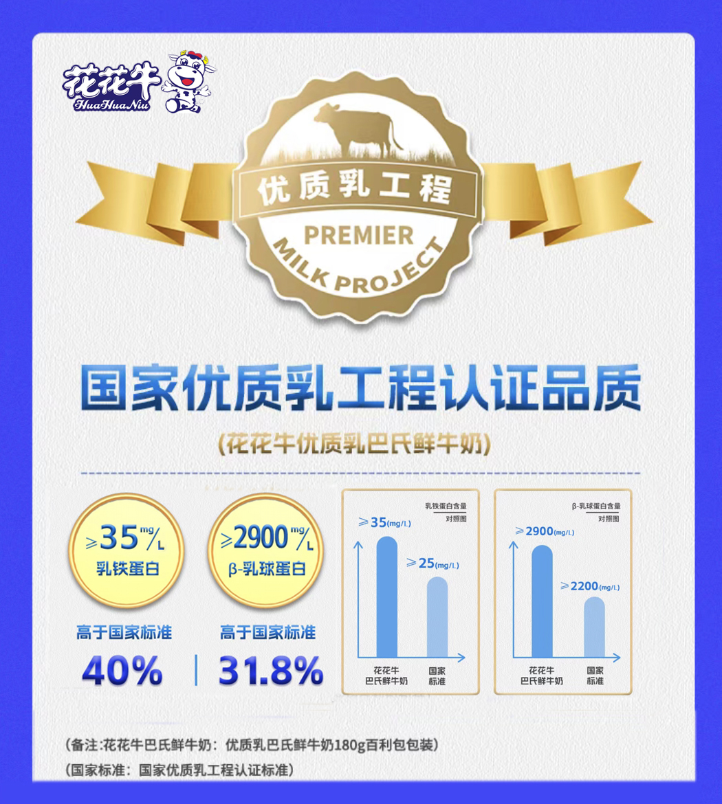 官方网站入口摘得第七届“奶牛营养与牛奶质量”国际研讨会两项大奖