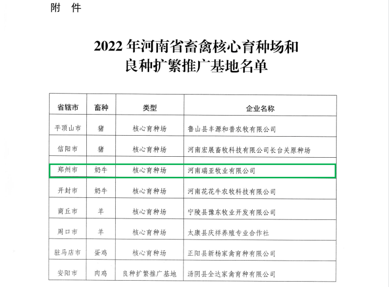 官方网站入口 | 河南瑞亚牧业入选“河南省畜禽核心育种场”