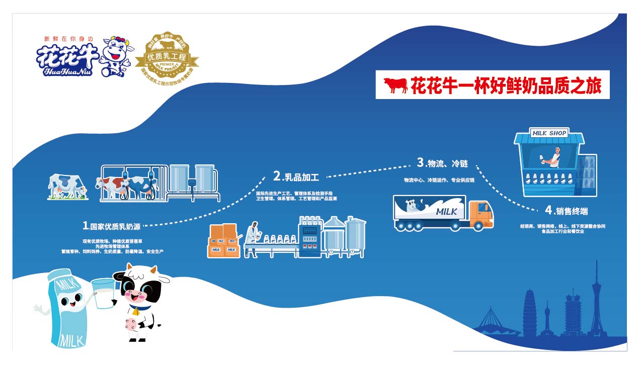 荣膺乳业三大金奖，官方网站入口以产业融合发展推进奶业高质量发展