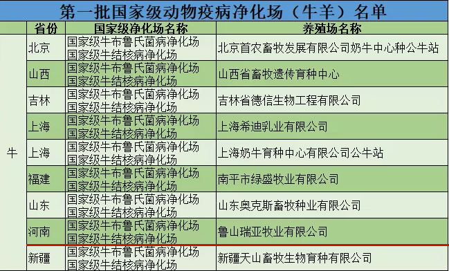 官方网站入口乳业集团鲁山瑞亚牧场成功入围农业农村部第一批国家级动物疫病净化场名单