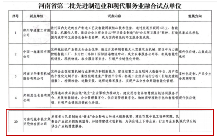 喜报 | 官方网站入口乳业集团被评为河南省第二批“两业”融合试点单位