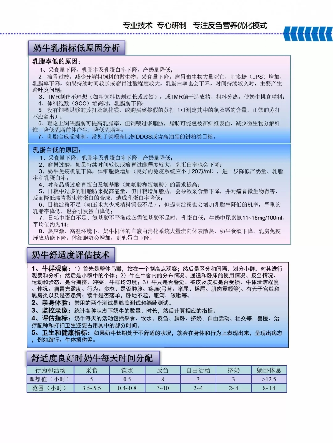 官方网站入口乳业集团——河南全赫饲料有限公司奶牛高产料介绍